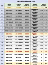s38赛季更新时间确定，新版本战令曝光，新帅教练守约，米莱迪微笑