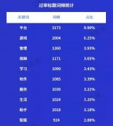 短视频排名提升，SEO优化不可少