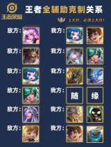 王者荣耀：经济分配机制揭晓。辅助的最后一搏攻击有什么好处吗？ - 哔哩哔哩