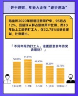跑步入场的00后3天赚了3万 直言收益15%，已经很满意了！
